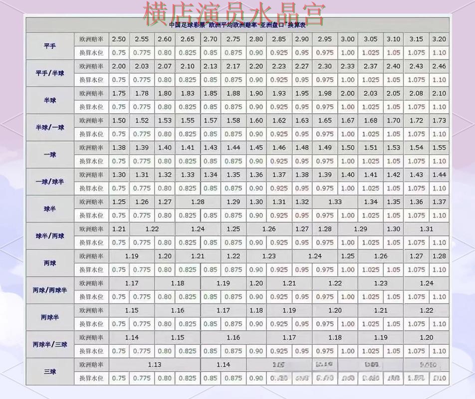 世界杯买球官网盘口分析方法大全一文看懂