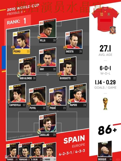 世界杯投注西班牙比赛方向应该怎么看